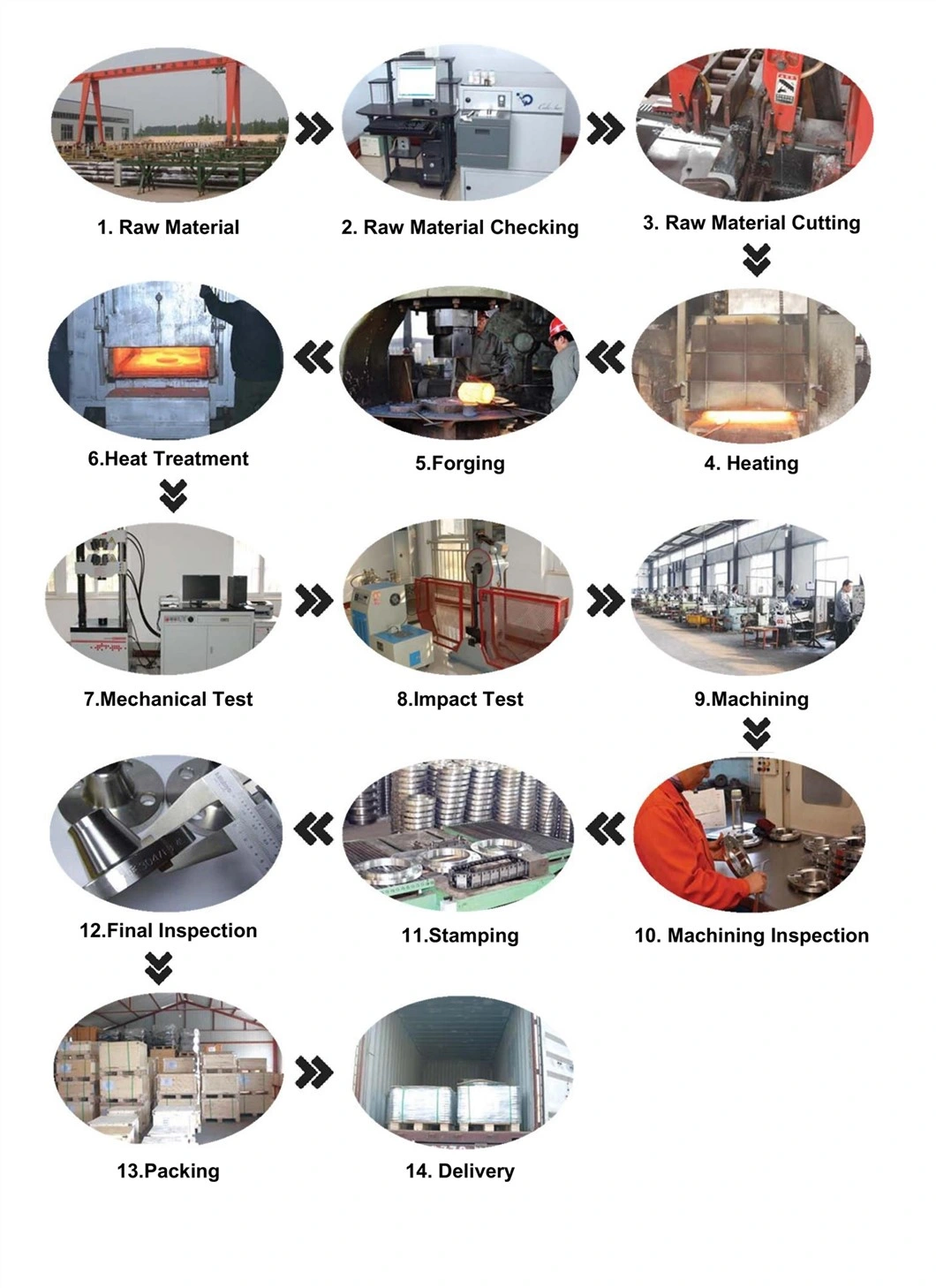 ANSI/DIN/En1092-1 Forged Carbon/Stainless Steel Pn10/16 Welding Neck/Blind/Slip on/Flat Plate/Socket RF/FF Pipe Flanges